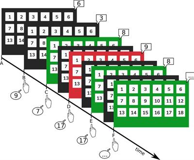 Gamification improves antidepressant effects of cognitive control training—A pilot trial